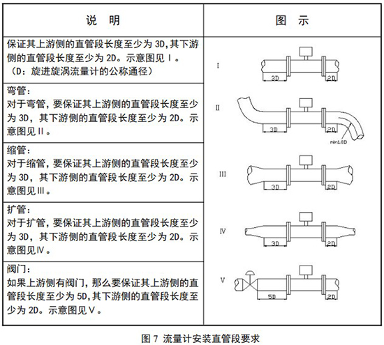 溫壓補償旋進旋渦流量計直管段安裝要求圖