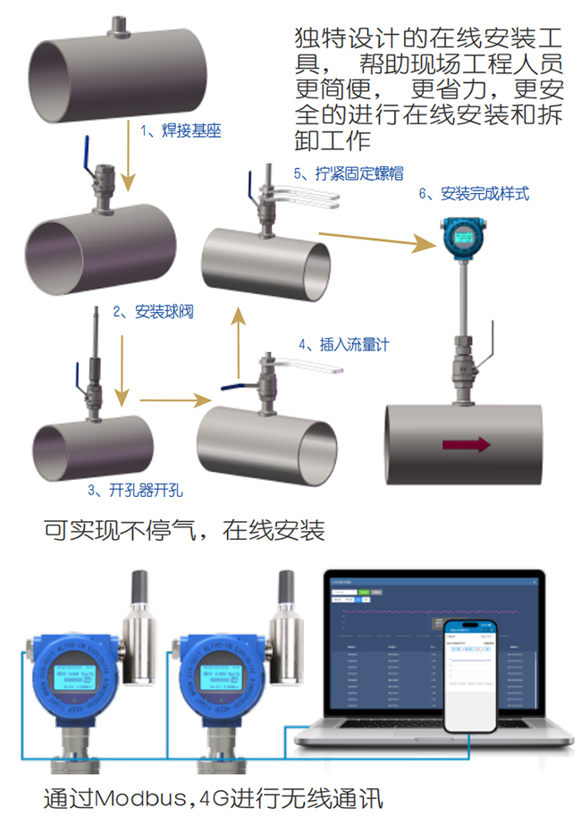 DN25熱式氣體質(zhì)量流量計在線安裝操作流程圖
