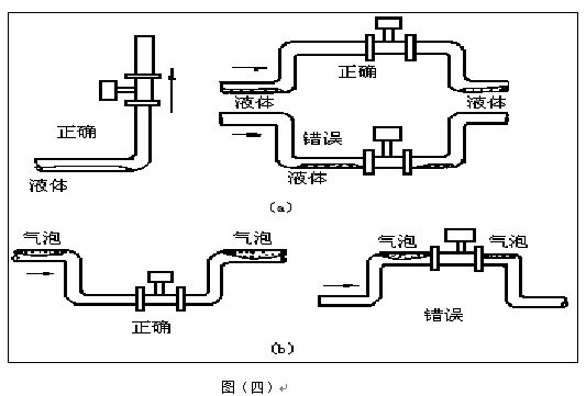 氣體計量表安裝注意事項(xiàng)