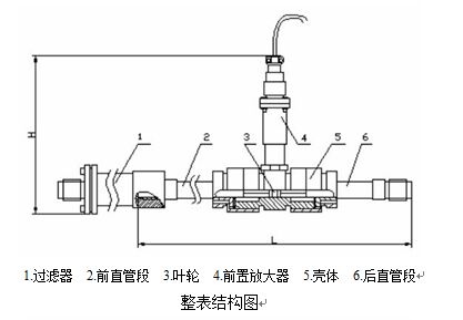 電池供電液體渦輪流量計(jì)整表結(jié)構(gòu)圖