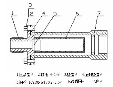 電池供電液體渦輪流量計(jì)過濾器結(jié)構(gòu)圖