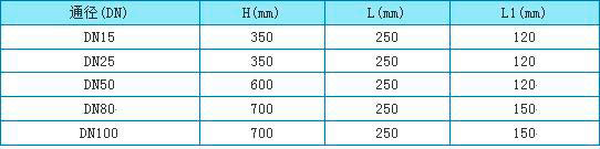 腐蝕性氣體流量計外形尺寸圖