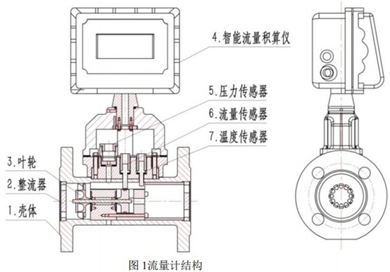 DN125氣體渦輪流量計結構圖